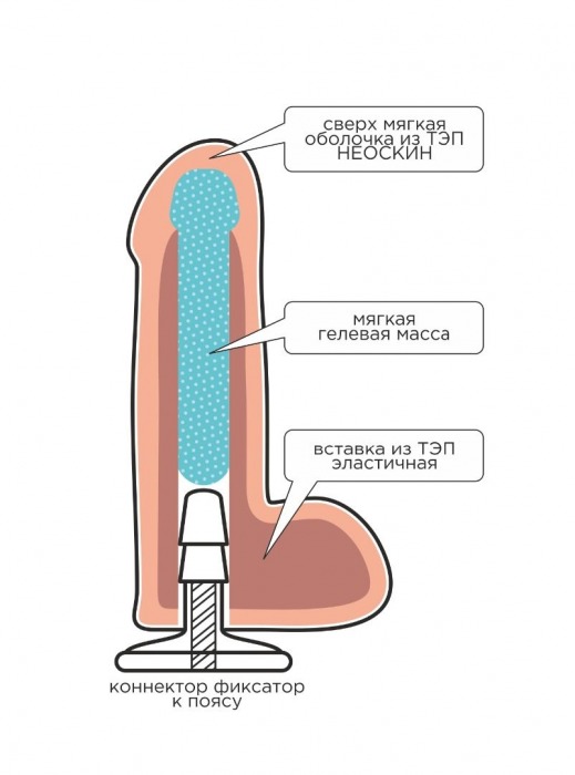 Телесная насадка Harness с коннектором - 19 см. - LOVETOY (А-Полимер) - купить с доставкой в Уссурийске